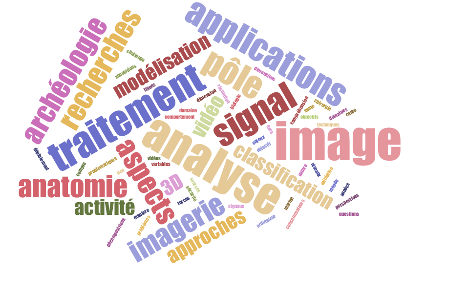 wordcloud pole image