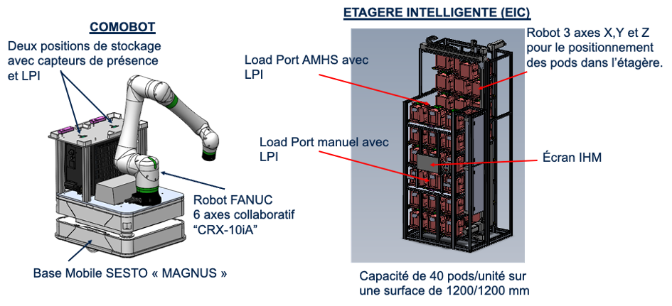 projet ERMA comobot et étagère intelligente